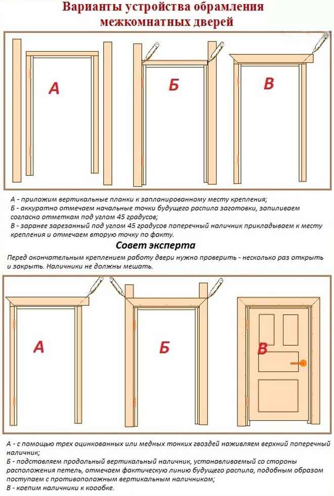 На каком расстоянии сверлить под мебельные петли